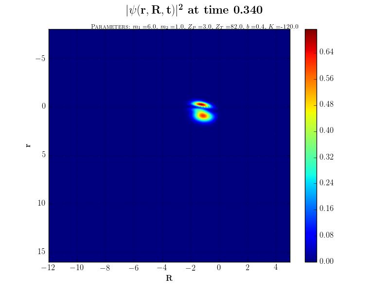 4. FEJEZET. EREDMÉNYEK 4.3. SZIMULÁCIÓK A V INT (R, R) MODELLBEN (a) t = 0.260 (b) t = 0.340 (c) t = 0.470 (d) t = 0.535 4.12. ábra.