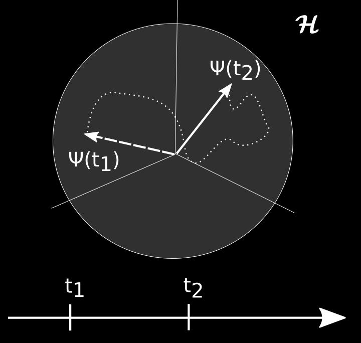 Az állapotok időbeli fejlődésének leírásához vezessünk be egy időfejlesztő operátort a következő definiáló relációval és paraméterezéssel: U : H H, (2.1) U(t, t 0 ) Ψ(t 0 ) = Ψ(t), (2.