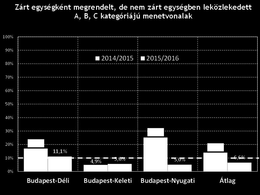 3.4.2. A hipotézis teljesülésének vizsgálata Az elem által ösztönzött területen jelentős változás történt (12. ábra): 2015/2016.