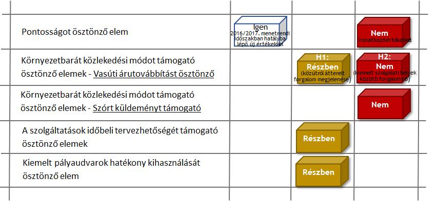 2. Összegzés A Teljesítményösztönző Rendszer 2015/2016.