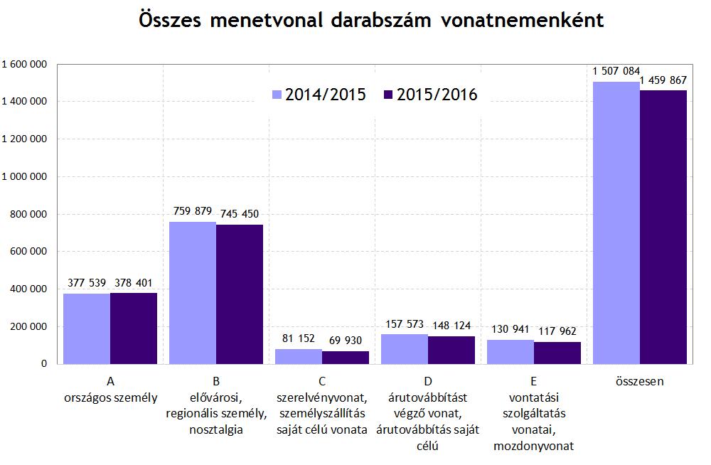 3. Részletes elemzés A 2015/2016.