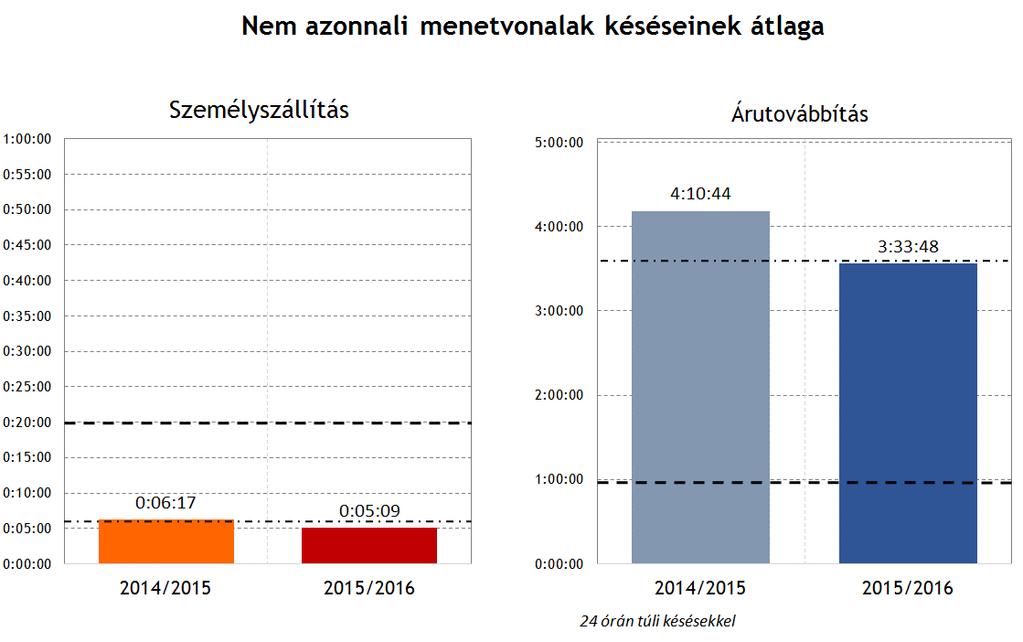 3.1.2. A hipotézis teljesülésének vizsgálata A 2014/2015.