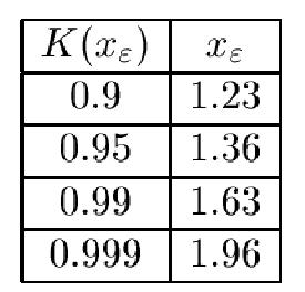 Egymtás Kolmogorov-Szmrov próba Az emprkus eloszlásfüggvéy és az elmélet eloszlásfüggvéy átfedése 00