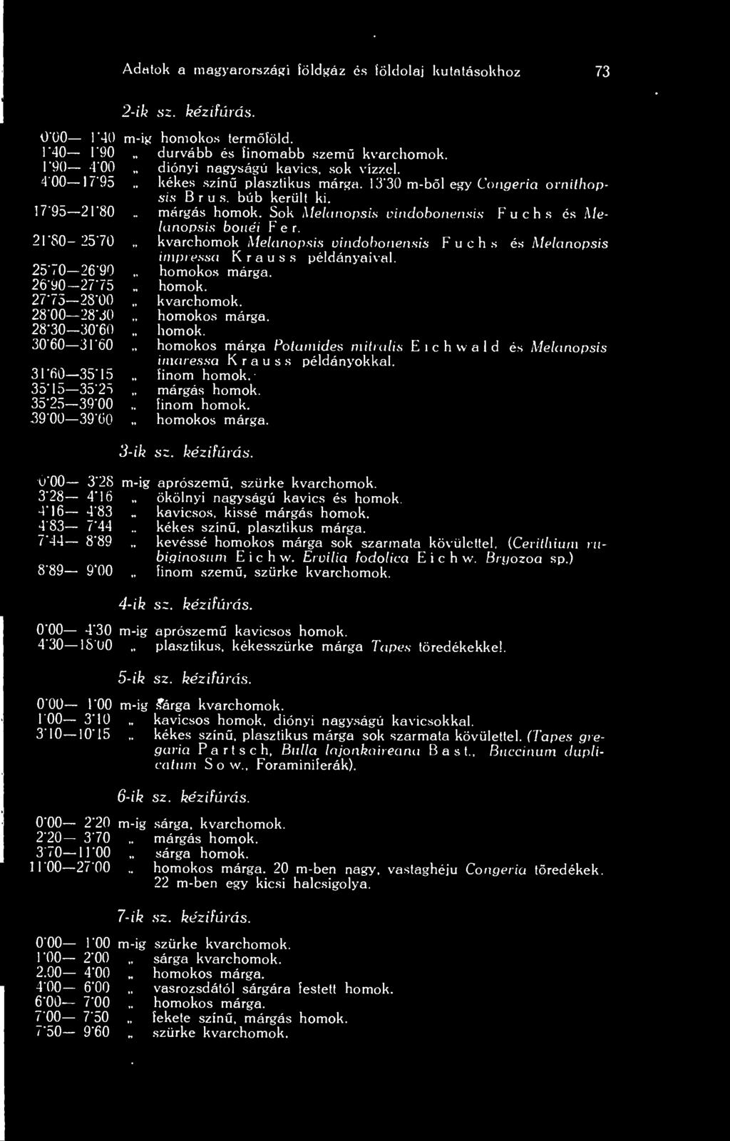 Sok Melanopsis vindobonensis F u c h s és Aíelanopsis bonéi Fér. 21 '80-2570.. kvarchomok Melanopsis vindobonensis F u c h s és Melanopsis irnpressa K ráüss példányaival. 2570 26'90 homokos márga.