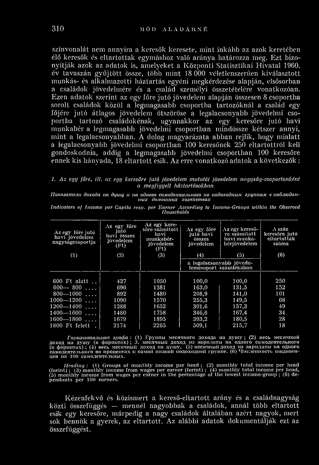 év tavaszán g y ű jtö tt össze, több m int 18 000 véletlenszerűen k iv álasztott m unkás- és alkalm azotti háztartás egyéni megkérdezése alapján, elsősorban a családok jövedelm ére és a család
