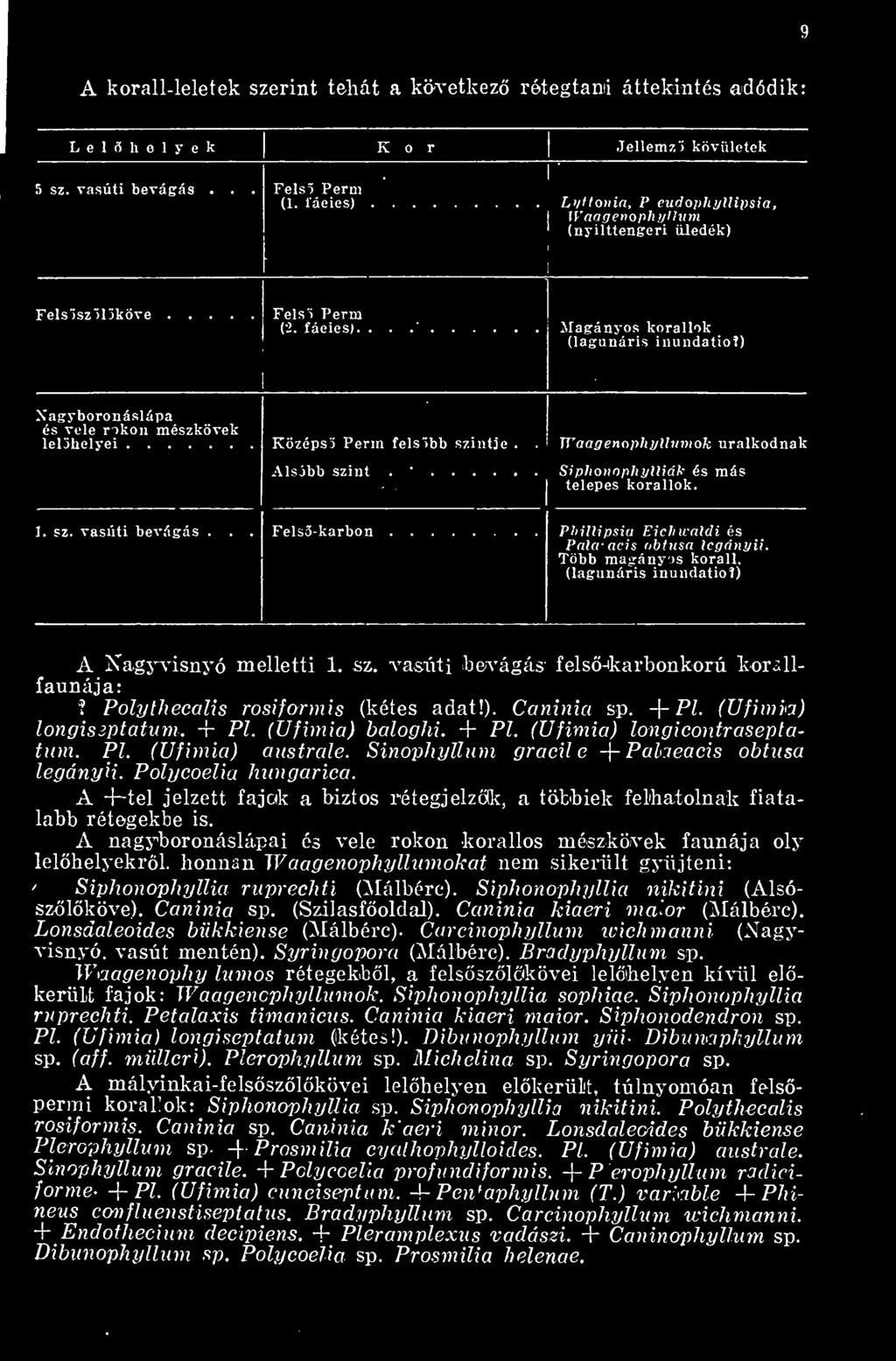 ) Xagyboronáslápa és vele rokon mészkövek lelhelyei Középs Perm felsbb szintje.. Alsóbb szint. * WaagenophyUumok uralkodnak Siphorwphylliák és más telepes korallok. 1. sz. vasúti bevágás.