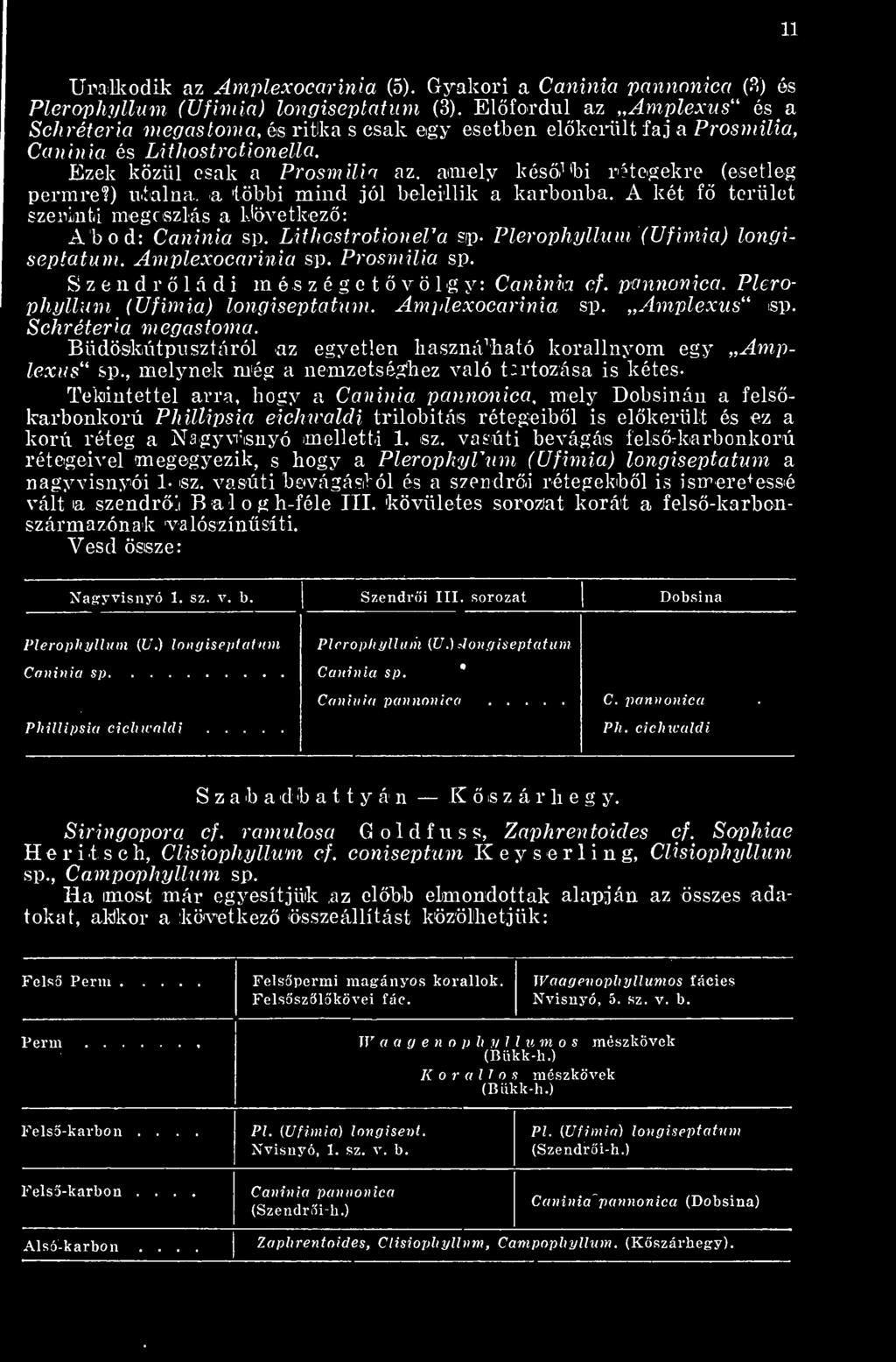 Ezek közül csak a Prosmilia az, amely kés bi rétegekre (esetleg permre?) utalna a többi mind jól beleillik a karbonba. A két f terület szerinti megoszlás a kivetkez: A bd: Caninia sp.