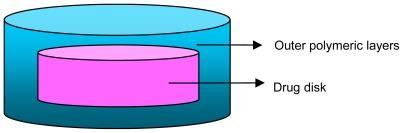 Geolock technology