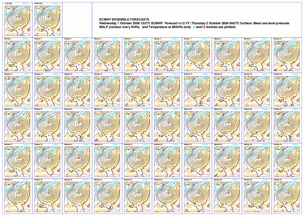 Bélyeg diagram ECMWF EPS Ensemble