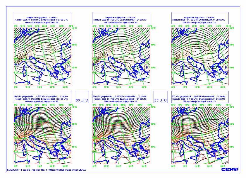 Clusterek ECMWF EPS Ensemble