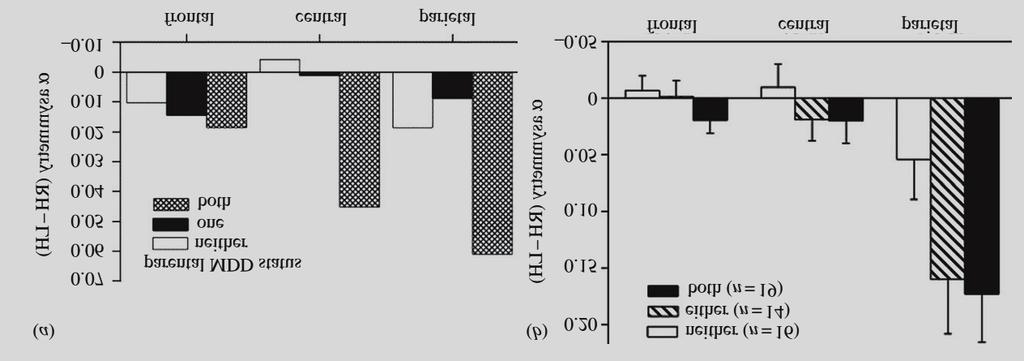 Elektrofiziológiai marker EEG alfa aszimmetria (j b) 2.