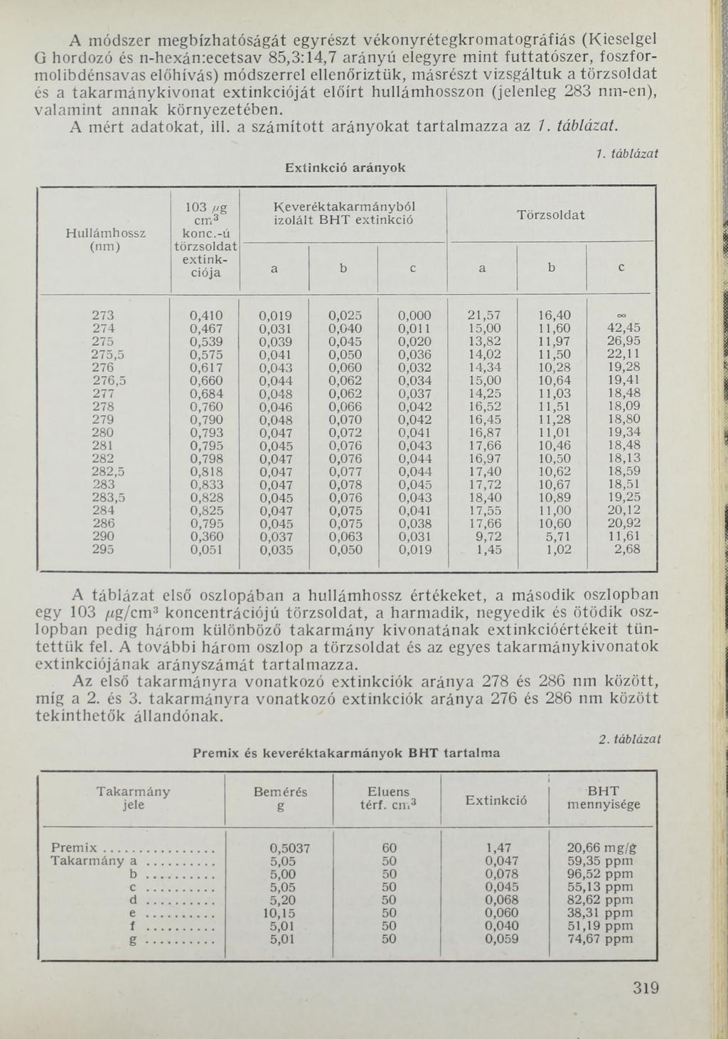 A módszer megbízhatóságát egyrészt vékonyrétegkromatográfiás (Kieselgel G hordozó és n-hexán:ecetsav 85,3:14,7 arányú elegyre mint futtatószer, foszformolibdénsavas előhívás) módszerrel ellenőriztük,