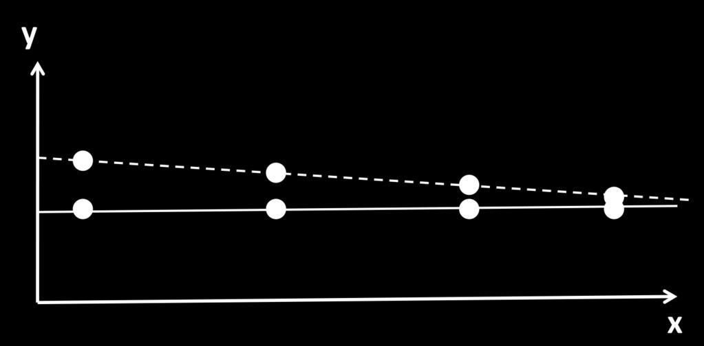9. ábra: A Fabry-Perot interferométer transzmissziós maximumainak helye eltolódik, ha az elrendezés rácsán kívül a nyalábnak is van terjedési irány szögdiszperziója A fenti 9.
