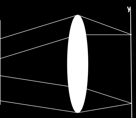 szögdiszperzió (rad/nm) Deriválva a δ(λ) szöget λ szerint, megkapjuk terjedési irány szögdiszperzió értékét. A 4.