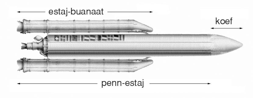 14 Kenfeurelezh, dregantadoù 4. Energiezh : kavout un % Setu un daolenn hag a ziskouez ar produiñ tredan e-keñver e orin (nukleel, klasel, stankelloù) e ro-c hall abaoe 1938.