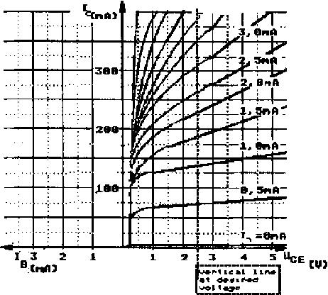 A feladat elsődleges célkitűzései o eszközök adatlapján található grafikonok feldolgozása, digitalizálása o karakterisztika numerikus értékeinek leolvasása o