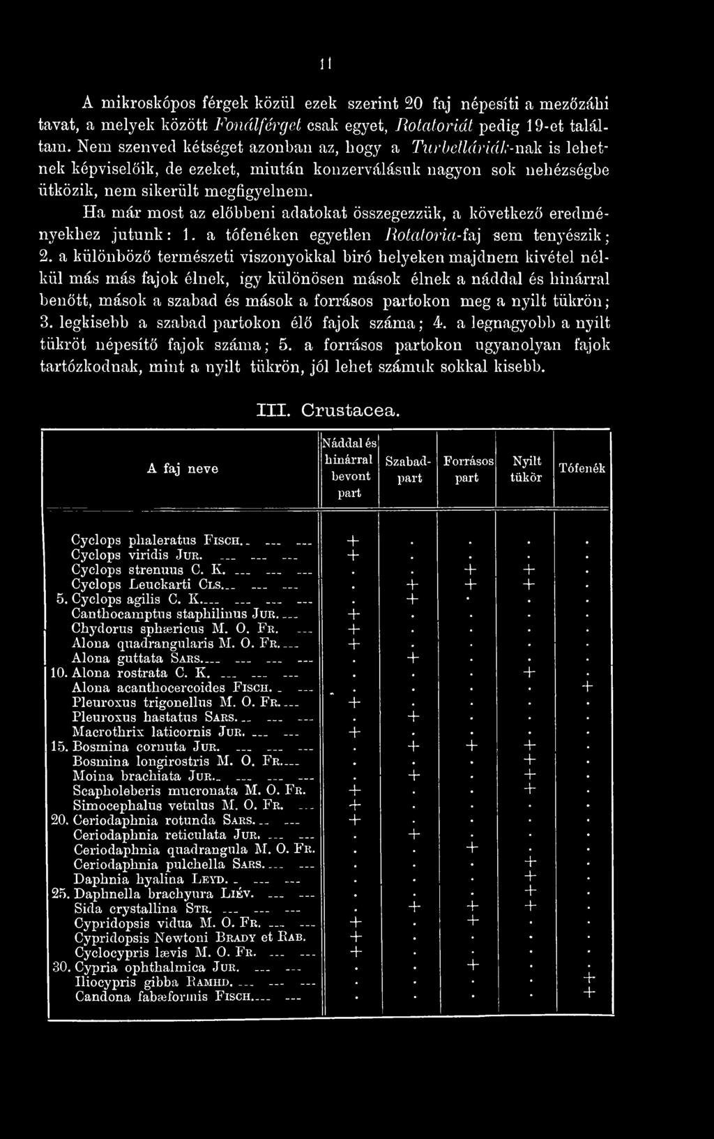 Ha már most az elöbbeni adatokat összegezzük, a következ eredményekhez jutunk : 1. a tófenéken egyetlen Rotatoria-í-a] «em tenyészik ; 2.