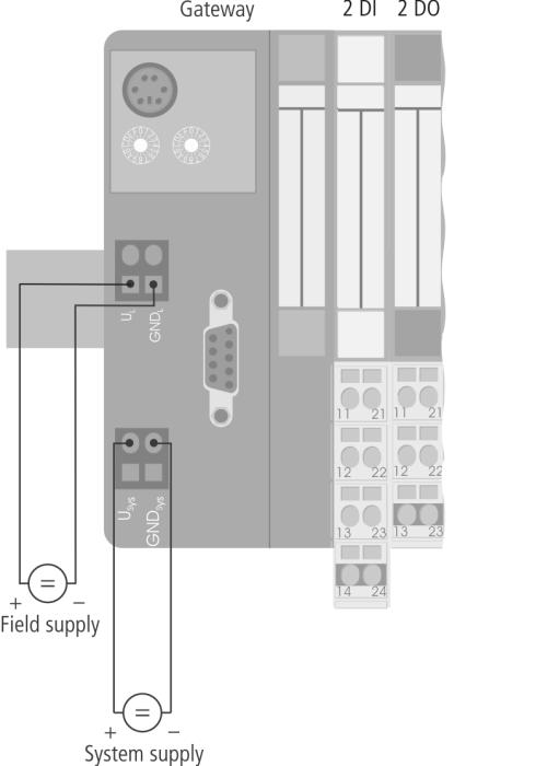 fieldbus connection Screw terminals for voltage supply LEDs for display of supply voltage, group and bus errors as well as status and diagnostics Connection of up to 8 read/write heads via BL ident