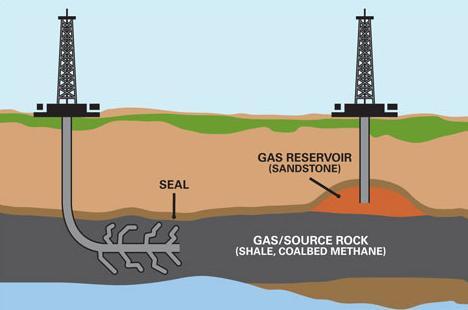 Porózus kőzetek vizsgálata Nem konvencionális földgáz mezők sajátosságai Energetikai helyzet Nem konvencionális földgáz mezők viselkedésének