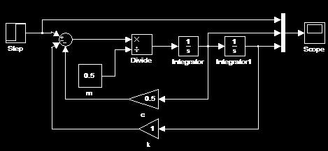 3. Simulink-implementáció
