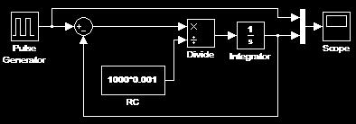 Simulink-implementáció 4.