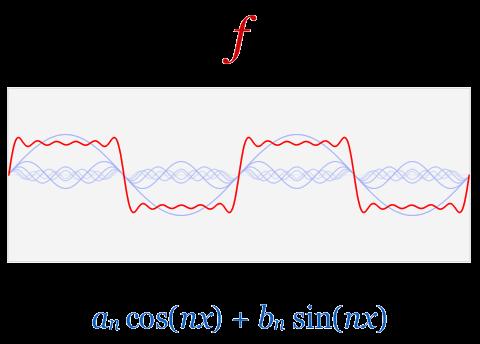 argumentuma: fázis-frekvencia függvény (fázisspektrum) F(ω) = f(t)e jωt dt Inverz Fourier-transzformáció: F(t) = 1 2π F(ω)e