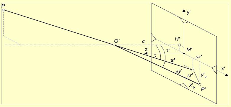 Képalkotás eszközei az RPAS rendszerekben 4. Kamera kalibráció (c, H, r ) T. Luhmann S. Robson S. Kyle I.