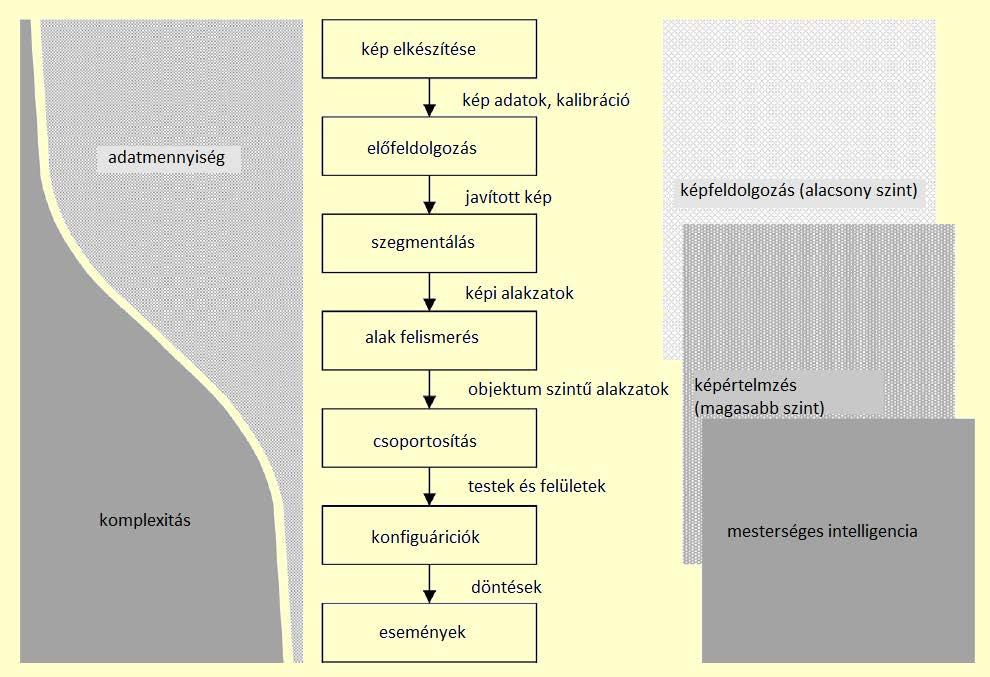 Digitális képek sajátosságai 1. Digitális képek előállítása és feldolgozása T. Luhmann S. Robson S. Kyle I.