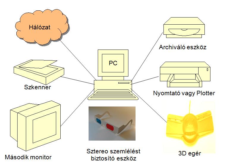 Digitális fotogrammetriai