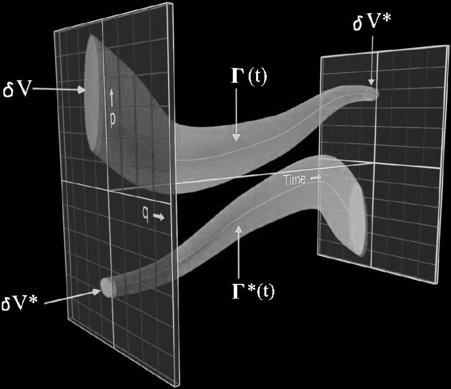 3888 Disszipációs függvény Evans-Searles fluktuációs tétel Vagyis a makroszkopikus reverzibilitás feltétele: ln [ f ( Γ 0,0) f ( Γ t *,0) ] Λ( Γ s, s) ds=0 A makroszkopikus reverzibilitástól való