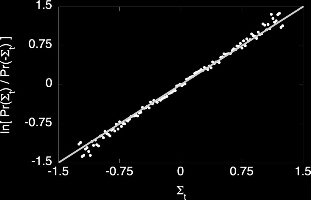 M. és mtsi. (2002) Phys. Rev. Lett. 89: 050601 Wang G.M. és mtsi. (2002) Phys. Rev. Lett. 89: 050601