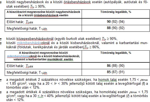 Előírások - földmunka Földmű-alapTrρ 85% és E 2 20 MPa teherbírási modulus Tömörség -