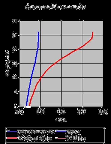 Nagytárcsás (BP-LFWD) D=300mm p=0,1 MPa (vasút sem, út sem) =0,5 (állandó) c=2,0 (hajlékony) Teherbírás: E vd 4-5-6 ejtésből Tömörség mérés nincs: s/v nem igazolódott Kistárcsás (SP-LFWD) D=163mm