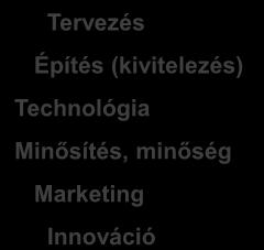 Minősítés, minőség Marketing Marketing Marketing Innováció Minősítés, Innováció minőség