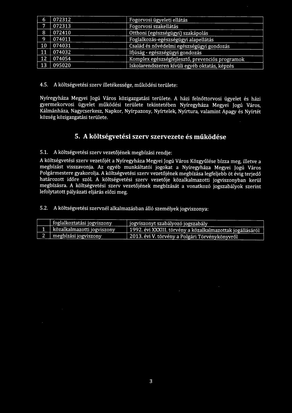 Apagy és Nyírtét község közigazgatási területe. 5. A költségvetési szerv szervezete és működése 5.1.