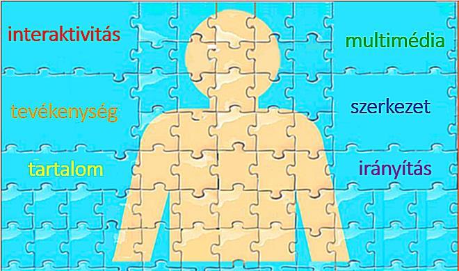 Az e-learning kurzus összeállításának fontossága jó kurzus motiválja és