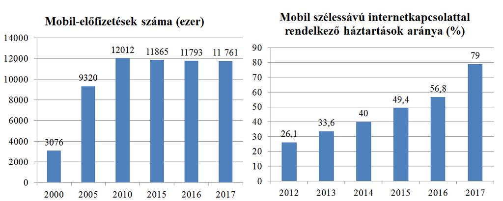 55 2. A SZOFTVERRÁDIÓ TECHNOLÓGIA ALKALMAZÁSA A KÜLÖNBÖZŐ TECHNIKAI RENDSZEREKBEN Napjaink biztonságpolitikai helyzetének változásása mellett a folyamatos technikai fejlődés az, ami szintén