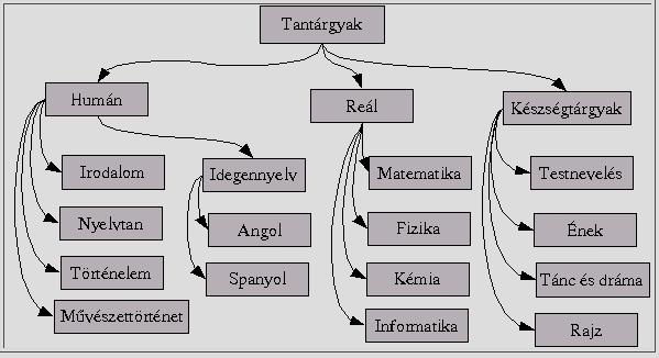 2. Miből kell/érdemes érettségizni?