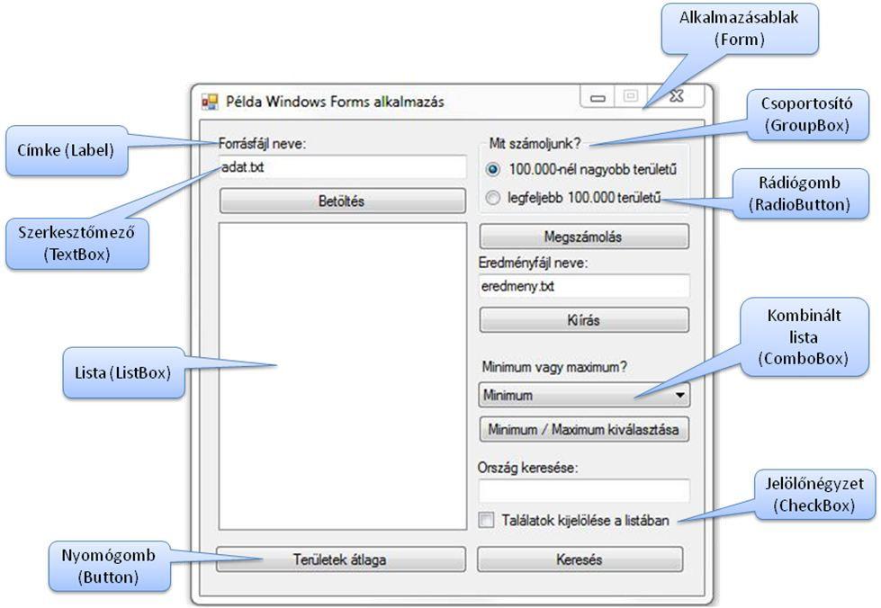 A leggyakoribb esemény: kattintás (Click). Példa: gombra kattintáskor változzon a címke felirata. private void button1_click(object sender, EventArgs e) label1.text = "Hello, világ!