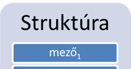 ÖSSZETETT ADATTÍPUSOK: REKORD, TÖMB, FELTÖLTÉS SZÖVEGFÁJLBÓL Ennek a témakörnek az a célja, hogy az adatbevitel gyorsítása érdekében szöveges fájlokból olvass be adatokat, illetve nagy mennyiségű