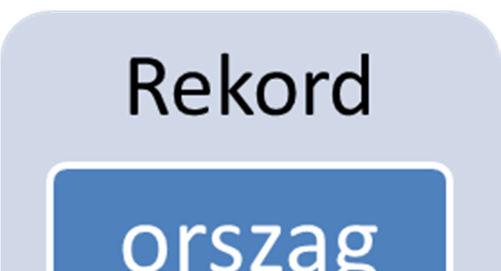 A struktúra több, egyszerű típusú adatból épül fel, amelyeket mezőknek nevezünk.