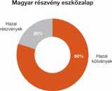 5/8 Az eszközalap kapcsán felmerülő kockázatok: Koncentrációs kockázat Árukockázat Likviditási kockázat 4 Devizaárfolyam-kockázat 5 Működési kockázat Ingatlankockázat 1 Partnerkockázat Kamatkockázat