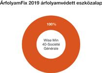 8/8 A TrendMax árfolyamvédett eszközalap kapcsán felmerülő kockázatok: Koncentrációs kockázat Árukockázat Likviditási kockázat Devizaárfolyam-kockázat 1 4 Működési kockázat Ingatlankockázat 1