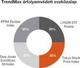 eszközeinek összetétele 015. április 8-ától: ÁrfolyamFix 019 árfolyamvédett eszközalap Az eszközalap fix lejárattal rendelkező eszközalap, melynek lejárati dátuma: 019. június 11.