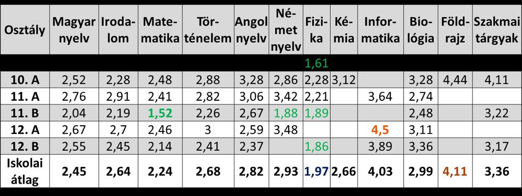 Melléklet 2015/2016.