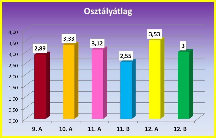 1. Gimnázium