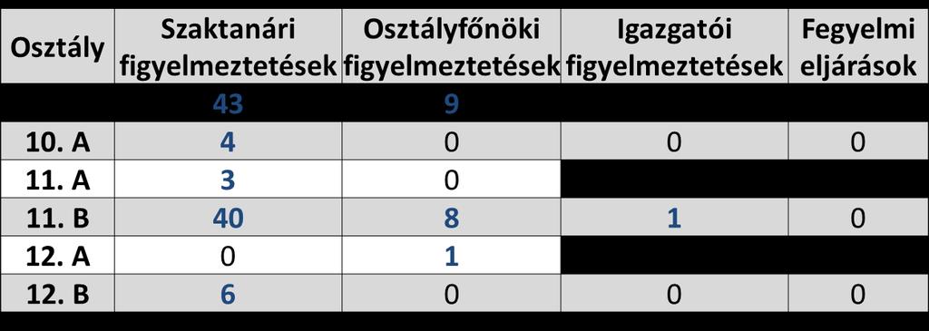 viselkedés következménye.