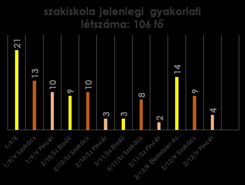 képzés keretén