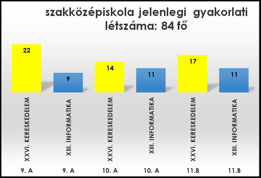 Kereskedelem és