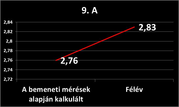 A korábbi tanévek azonos időszakaival összehasonlítva erős visszaesésnek lehettünk tanúi a 2015/2016-os tanév első félévében.